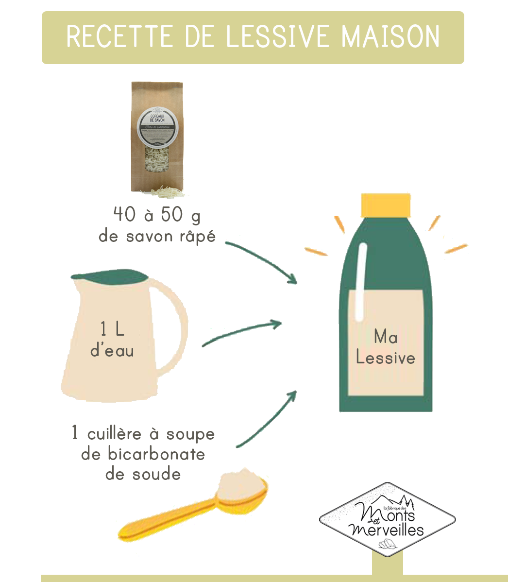 Lessive poudre - Savon végétal - Monairmesallergies